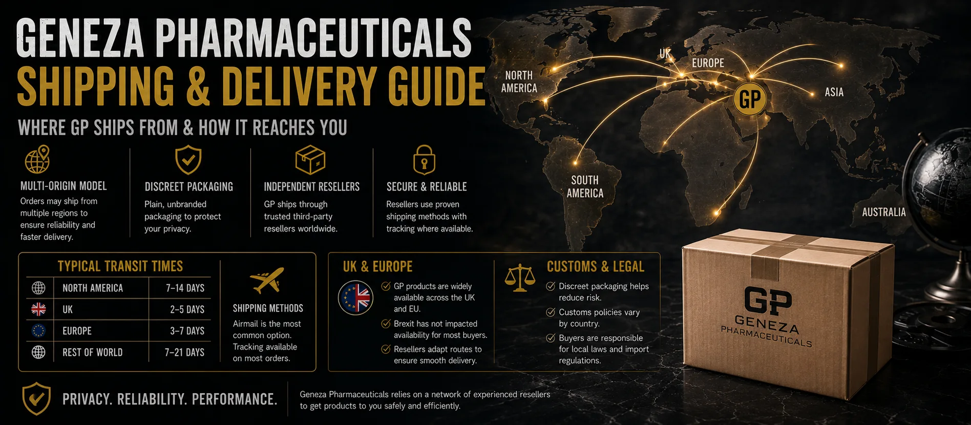 Where Does Geneza Pharmaceuticals Ship From?