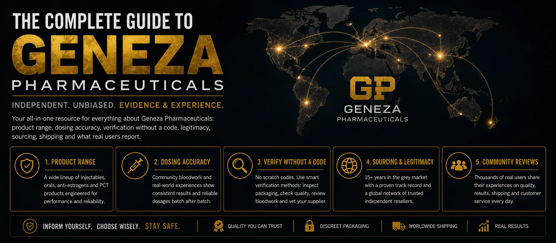 Geneza Pharmaceuticals: The Complete Independent Brand Guide